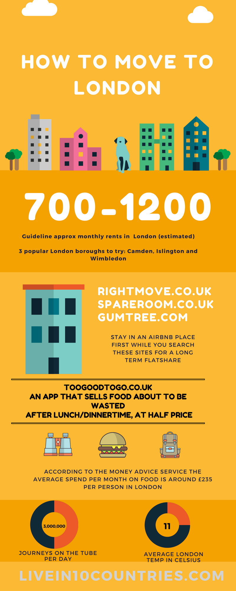 How to move to London with no job