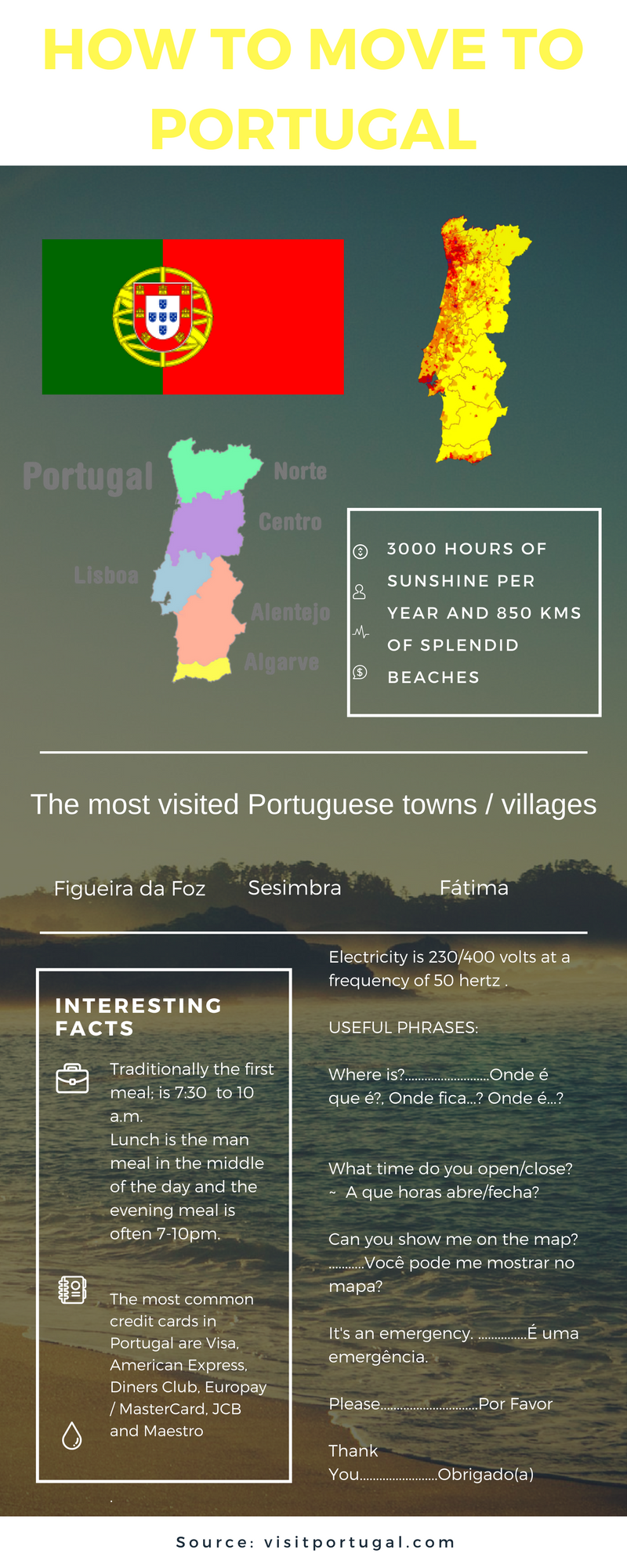 How to Move to Portugal- Your guide to relocating to Portugal Successfully